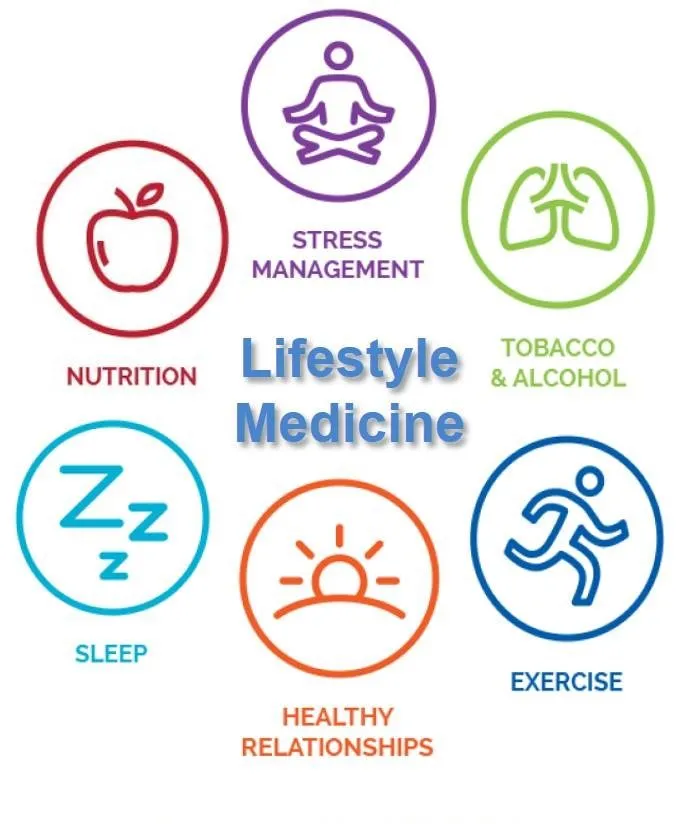 Lifestyle Medicine